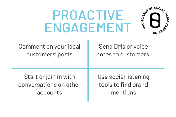 Proactive engagement chart